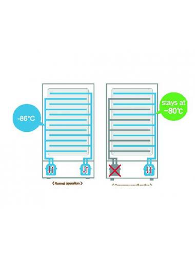 -86 Ultra Derin Dondurucu Duo Safe